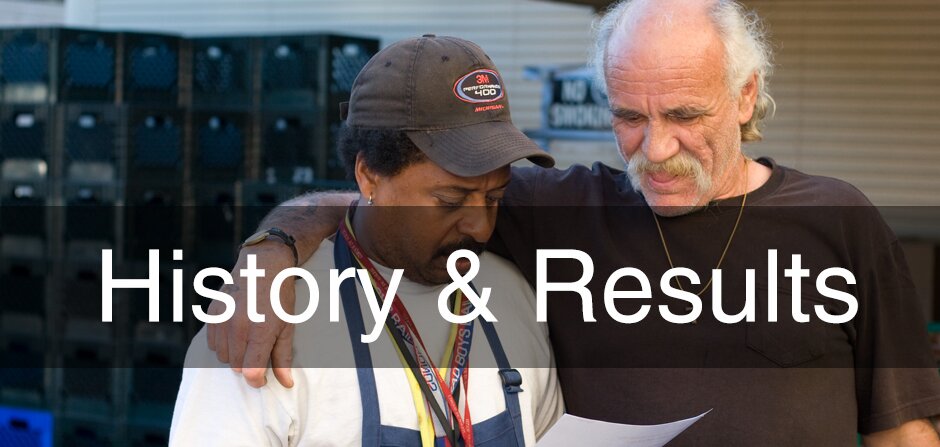 Header: History and Results